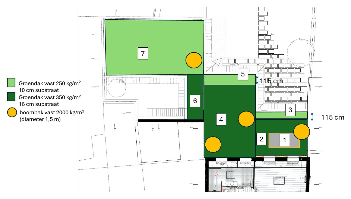 Belastingsplan met drie zones: 250, 350 en 2.000 kg per m² voor de boombakken