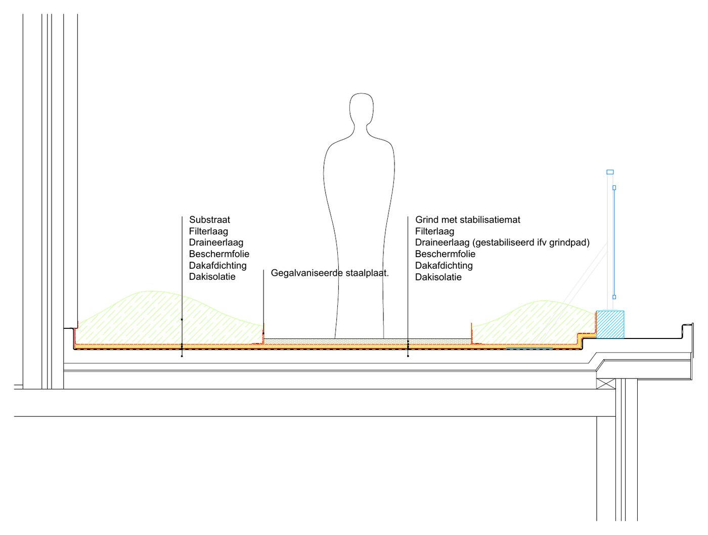 Doorsnede: plantvak met drainage, filterlaag en substraat naast het grindpad met stabilisatiemat